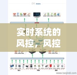 實(shí)時(shí)系統(tǒng)的風(fēng)控，風(fēng)控系統(tǒng)原理 