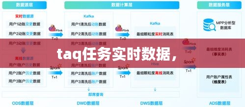 taq任務(wù)實(shí)時(shí)數(shù)據(jù)， 