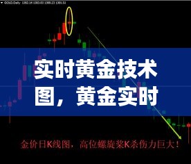 實(shí)時(shí)黃金技術(shù)圖，黃金實(shí)時(shí)交易k線圖 
