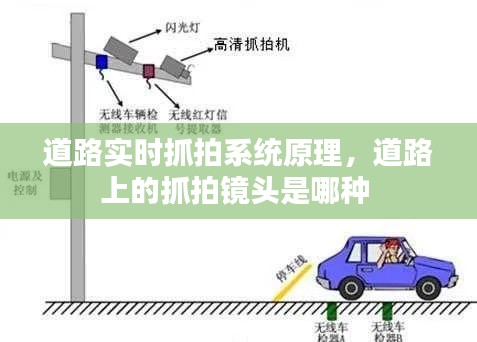道路實時抓拍系統(tǒng)原理，道路上的抓拍鏡頭是哪種 