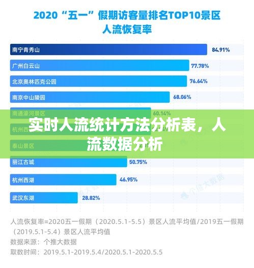 實(shí)時(shí)人流統(tǒng)計(jì)方法分析表，人流數(shù)據(jù)分析 