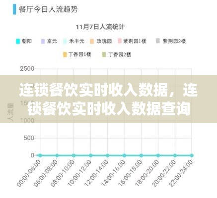 連鎖餐飲實(shí)時(shí)收入數(shù)據(jù)，連鎖餐飲實(shí)時(shí)收入數(shù)據(jù)查詢 