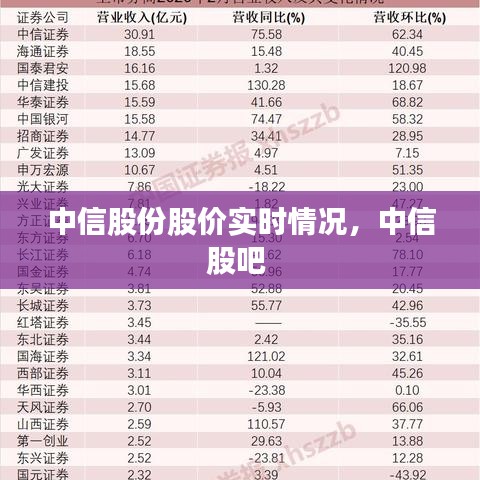 中信股份股價(jià)實(shí)時(shí)情況，中信股吧 
