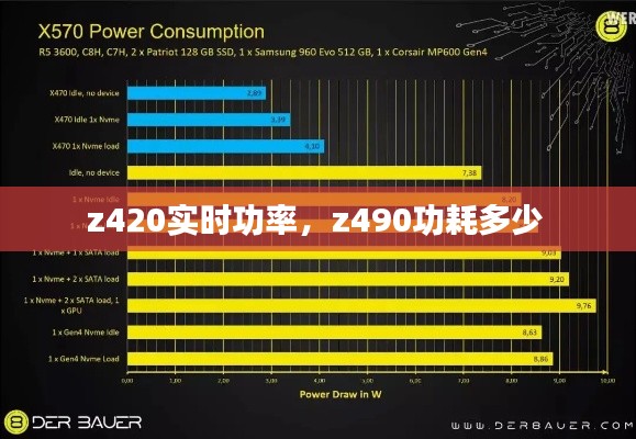 z420實時功率，z490功耗多少 