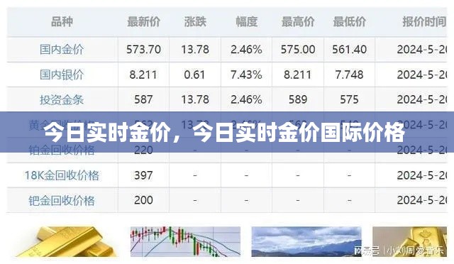 今日實時金價，今日實時金價國際價格 