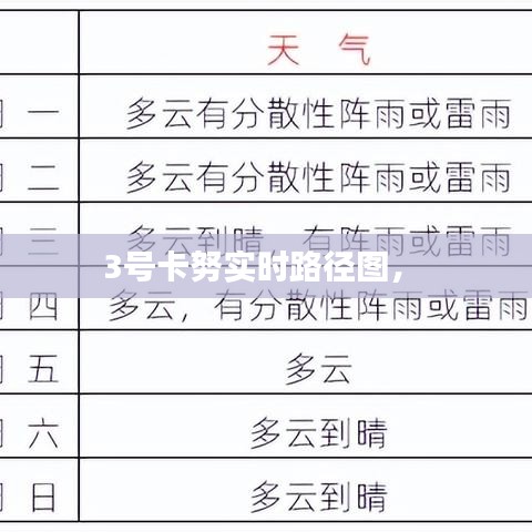 3號卡努實時路徑圖， 