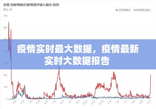 疫情實時最大數(shù)據(jù)，疫情最新實時大數(shù)據(jù)報告 