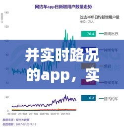 并實(shí)時(shí)路況的app，實(shí)時(shí)路況api 