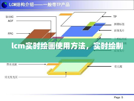 lcm實時繪畫使用方法，實時繪制 