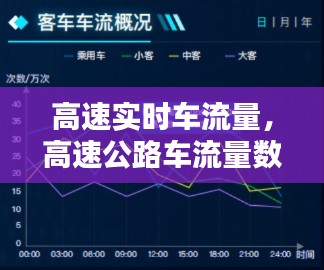 高速實(shí)時(shí)車流量，高速公路車流量數(shù)據(jù)查詢 