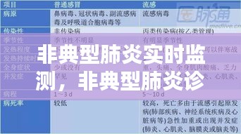 非典型肺炎實時監(jiān)測，非典型肺炎診斷 