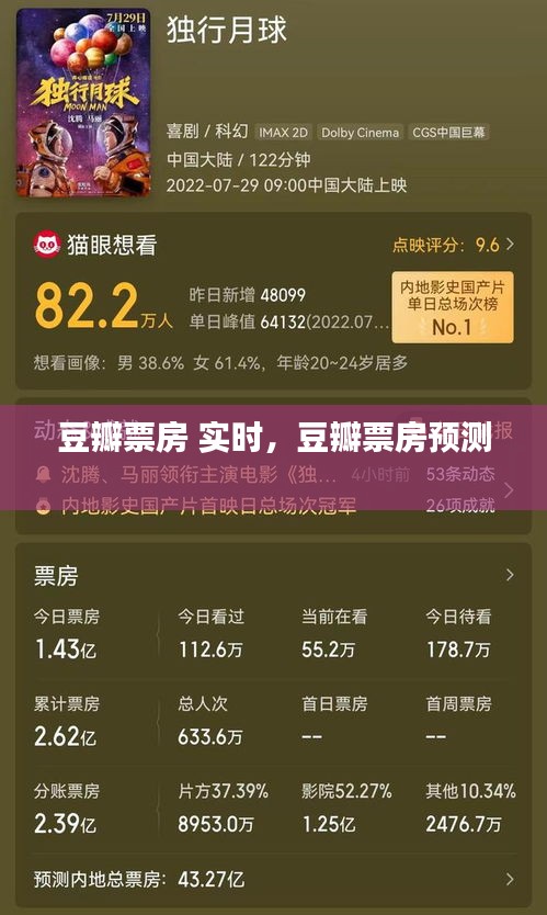 豆瓣票房 實時，豆瓣票房預測 