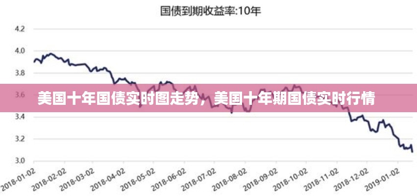美國(guó)十年國(guó)債實(shí)時(shí)圖走勢(shì)，美國(guó)十年期國(guó)債實(shí)時(shí)行情 