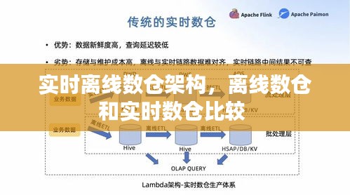 實(shí)時(shí)離線數(shù)倉架構(gòu)，離線數(shù)倉和實(shí)時(shí)數(shù)倉比較 