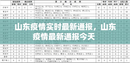 山東疫情實(shí)時(shí)最新通報(bào)，山東疫情最新通報(bào)今天 