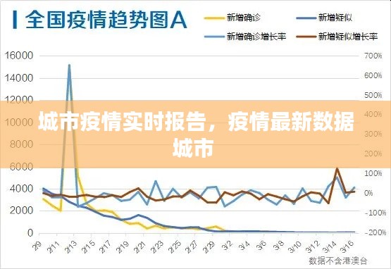 城市疫情實(shí)時(shí)報(bào)告，疫情最新數(shù)據(jù)城市 