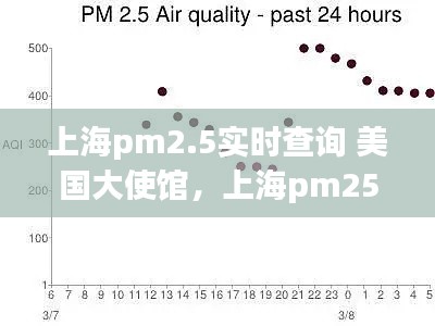 上海pm2.5實(shí)時(shí)查詢 美國大使館，上海pm25實(shí)時(shí)查詢監(jiān)測美領(lǐng)館 