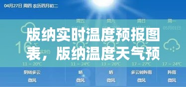 版納實(shí)時(shí)溫度預(yù)報(bào)圖表，版納溫度天氣預(yù)報(bào)15天 