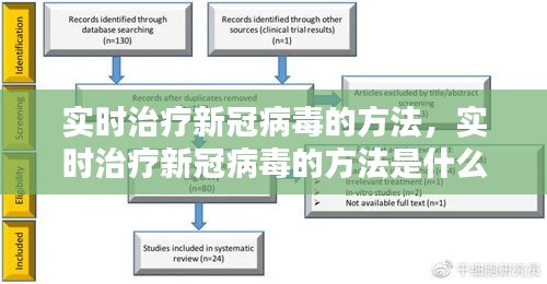 實時治療新冠病毒的方法，實時治療新冠病毒的方法是什么 
