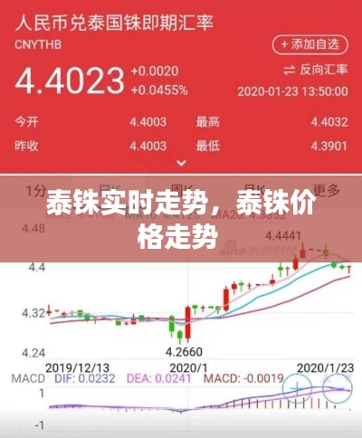 泰銖實(shí)時(shí)走勢(shì)，泰銖價(jià)格走勢(shì) 
