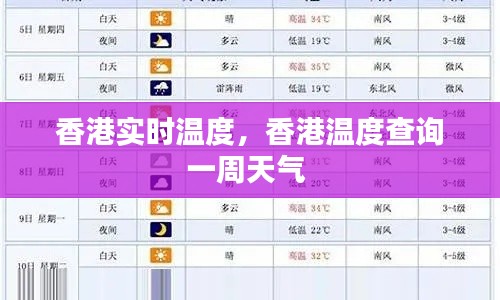 香港實(shí)時(shí)溫度，香港溫度查詢一周天氣 