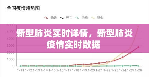 新型肺炎實時詳情，新型肺炎疫情實時數(shù)據(jù) 