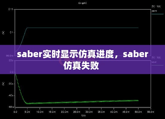 saber實(shí)時(shí)顯示仿真進(jìn)度，saber仿真失敗 
