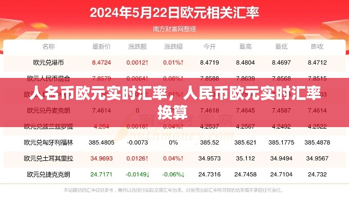 人名幣歐元實時匯率，人民幣歐元實時匯率換算 