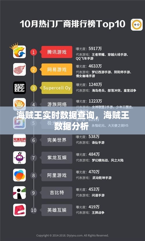 海賊王實(shí)時(shí)數(shù)據(jù)查詢，海賊王數(shù)據(jù)分析 