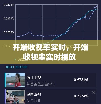 開(kāi)端收視率實(shí)時(shí)，開(kāi)端收視率實(shí)時(shí)播放 
