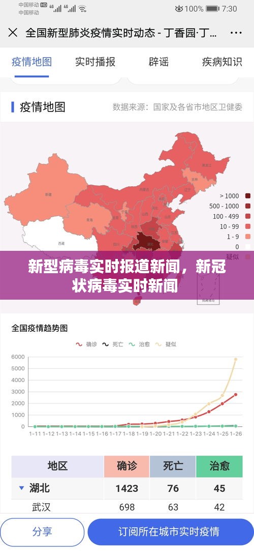 新型病毒實時報道新聞，新冠狀病毒實時新聞 