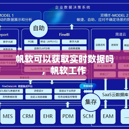 帆軟可以獲取實(shí)時(shí)數(shù)據(jù)嗎，帆軟工作 