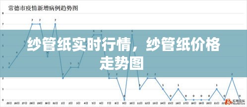 紗管紙實時行情，紗管紙價格走勢圖 