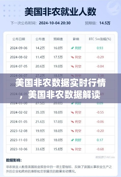 美國非農(nóng)數(shù)據(jù)實(shí)時(shí)行情，美國非農(nóng)數(shù)據(jù)解讀 