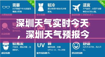 深圳天氣實(shí)時(shí)今天，深圳天氣預(yù)報(bào)今天最新 