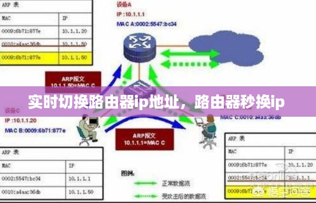實(shí)時(shí)切換路由器ip地址，路由器秒換ip 