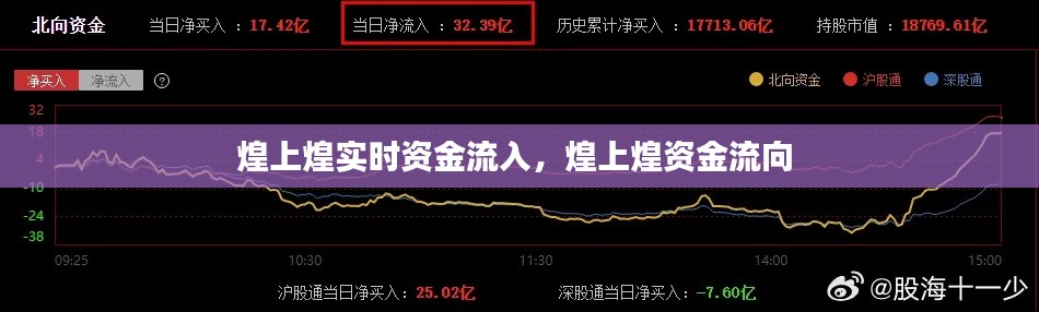 煌上煌實(shí)時(shí)資金流入，煌上煌資金流向 