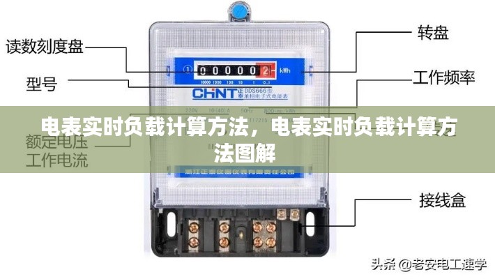 電表實(shí)時(shí)負(fù)載計(jì)算方法，電表實(shí)時(shí)負(fù)載計(jì)算方法圖解 