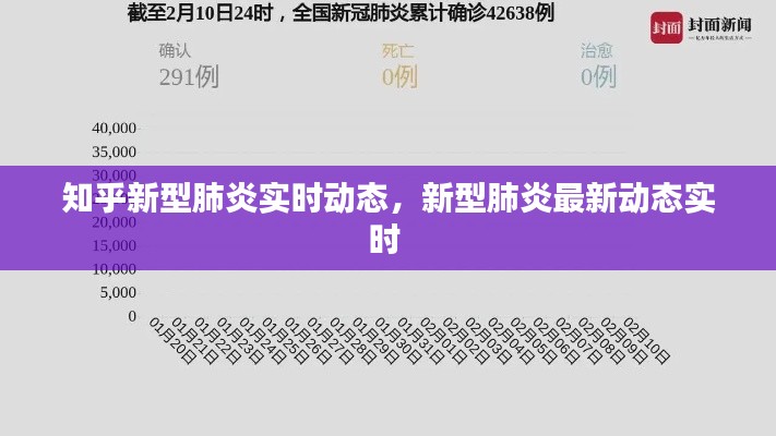 知乎新型肺炎實(shí)時(shí)動(dòng)態(tài)，新型肺炎最新動(dòng)態(tài)實(shí)時(shí) 
