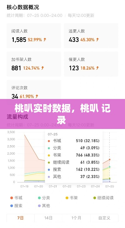 桃叭實(shí)時(shí)數(shù)據(jù)，桃叭 記錄 