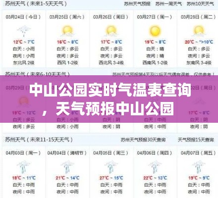 中山公園實(shí)時(shí)氣溫表查詢，天氣預(yù)報(bào)中山公園 
