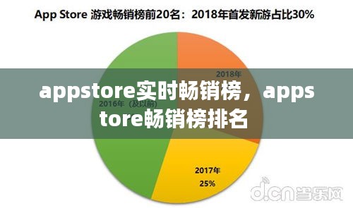 appstore實時暢銷榜，appstore暢銷榜排名 
