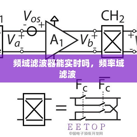 頻域?yàn)V波器能實(shí)時(shí)嗎，頻率域?yàn)V波 