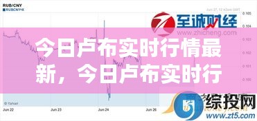 今日盧布實時行情最新，今日盧布實時行情最新價格 