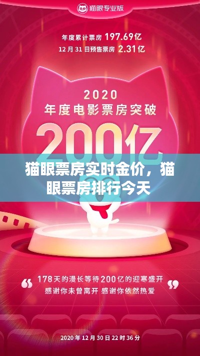 貓眼票房實(shí)時(shí)金價(jià)，貓眼票房排行今天 