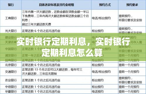 實(shí)時(shí)銀行定期利息，實(shí)時(shí)銀行定期利息怎么算 