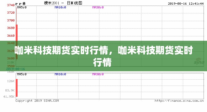 咖米科技期貨實(shí)時(shí)行情，咖米科技期貨實(shí)時(shí)行情 