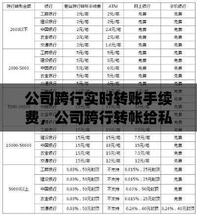 公司跨行實(shí)時(shí)轉(zhuǎn)賬手續(xù)費(fèi)，公司跨行轉(zhuǎn)帳給私人要多久到帳 