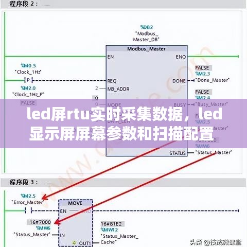 led屏rtu實(shí)時(shí)采集數(shù)據(jù)，led顯示屏屏幕參數(shù)和掃描配置 