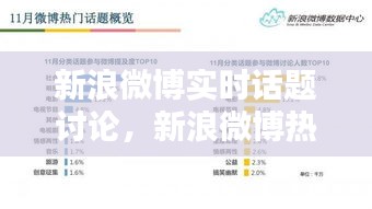 新浪微博實(shí)時(shí)話題討論，新浪微博熱門話題榜 